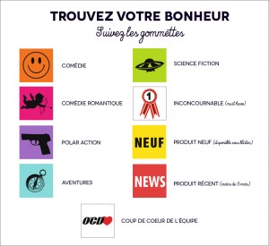 Signalétique dans les magasins O'CD